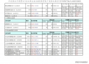 12月19日白糖期货持仓龙虎榜分析：多方离场情绪强于空方