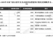 C/C复合材料行业市场深度分析及发展前景预测研究行业应用领域与需求_人保车险   品牌优势——快速了解燃油汽车车险,人保服务 