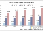 化工新材料行业发展趋势及供需分析_保险有温度,人保财险 