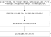 秦川物联获得发明专利授权：“基于工业物联网的车间管理方法、系统、设备及介质”