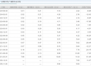 博士眼镜换手率40.03%，机构龙虎榜净买入6747.40万元
