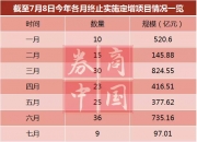 万马股份将终止定增 半个月前刚刚修正方案