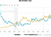 山东黄金(600547.SH)：山金国际拟将全资子公司上海盛蔚现有注册资本规模进行调整
