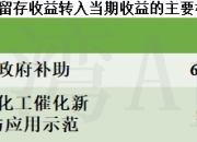贵研铂业(600459.SH)：拟1900万元收购贵研工催25%股权