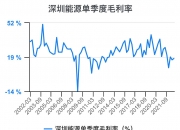 深圳能源(000027.SZ)：环保公司拟公开挂牌引进战略投资者实施增资扩股