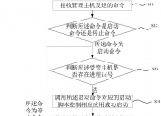 建设银行获得发明专利授权：“一种设备控制方法及系统”