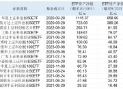 12月24日！首只科创200ETF上市