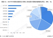 人保服务,人保伴您前行_车联网产业深度调研及未来发展现状趋势预测行业竞争格局分析