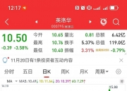 78只股上午收盘涨停(附股)