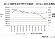 （2024年12月20日）今日棉纱期货最新价格查询