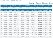 （2024年12月20日）今日玉米期货和美玉米最新价格查询