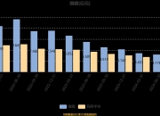 广电运通：2024年12月10日，公司股东人数为112,320户，其中机构投资者2,806户