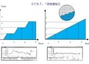 华中数控新注册《华中8型玻璃机数控系统软件V3.40.00》项目的软件著作权