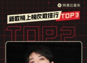 部分港股通标的逆市走低 网易云音乐、华晨中国跌逾4%