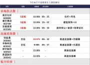 锂矿板块持续拉升