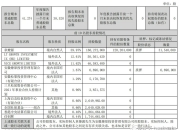硅宝科技：股东引领资本累计增持约815万股，增持计划实施完成