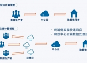 12月20日瑞斯康达涨停分析：F5G，光通信，边缘计算概念热股