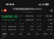 突然闪崩！暴跌86%