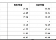 *ST工智(000584.SZ)：全资子公司拟向关联方转让参股公司40%股权