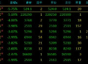 国内商品期货收盘 集运欧线跌超4%