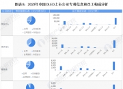 海尔智家获得实用新型专利授权：“用于冰箱食材管理的装置、冰箱”