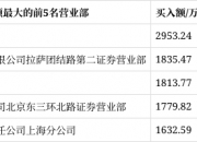 星宸科技龙虎榜数据（12月20日）