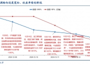央行约谈 机构抢跑 债市下跌原因找到了