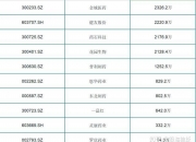 ERP概念涨2.82%，主力资金净流入这些股