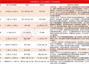 预增超100%！3家公司年报业绩有望大涨