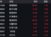 A股矿业巨头，重大利好！