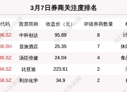 中科创达获得发明专利授权：“面向高度可调有向悬垂充电的效用优化方法”