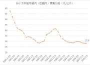 2024年7月11日最新生猪价格行情走势查询