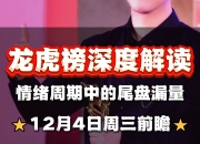 数据复盘丨电子、商贸零售等行业走强，尾盘主力资金抢筹利欧股份等，龙虎榜机构净买入8股