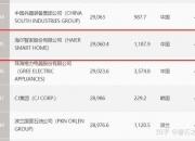 海尔智家获得发明专利授权：“设备的绑定方法和装置、存储介质及电子装置”