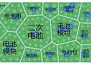 宁德时代获得实用新型专利授权：“电池管理系统测试装置及设备”