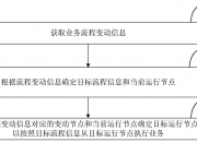 工商银行获得发明专利授权：“一种证券研究报告的观点识别方法及装置”