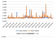 债市收盘|央行保持20亿地量操作但资金面仍宽松 利率债中短端有所修复