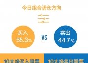 开开实业12月20日龙虎榜数据