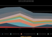 卓郎智能12月20日龙虎榜数据