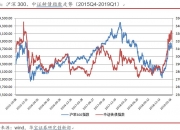 中证转债指数收涨0.63%