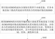 建设银行获得发明专利授权：“任务调度方法、装置和设备”