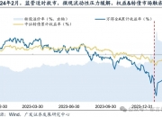 可转债快速反弹，还能追么