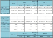 【华证ESG】奥佳华（002614）获得CCC评级，行业排名第38