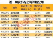 【华证ESG】毅昌科技（002420）获得CC评级，行业排名第54