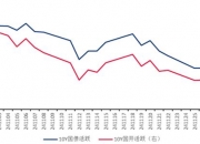 债市正值跨年行情