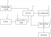 亚华电子获得实用新型专利授权：“一种应用于医护主机的门禁控制集成装置及系统”
