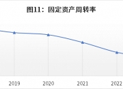 冠城新材：拟引进东方资产对子公司大通新材增资