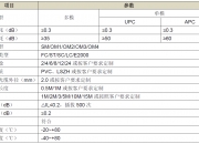 兆驰股份拟合计10亿元投资两光通信相关项目