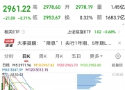 开盘半小时 两市放量近900亿