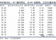 （2024年12月23日）今日生猪期货最新价格查询